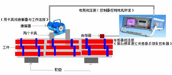 振動時效技術在防止大型內燃機缸套變形中的應用3.jpg