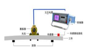 聚航振動時效設備的操作過程