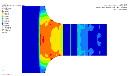 焊接應力的分類方法小結