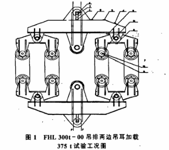 吊排應力測試分析試驗
