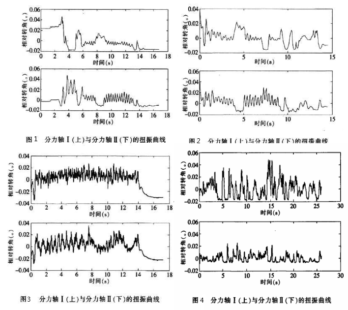 車輛傳動(dòng)軸系.png 車輛傳動(dòng)軸系.png